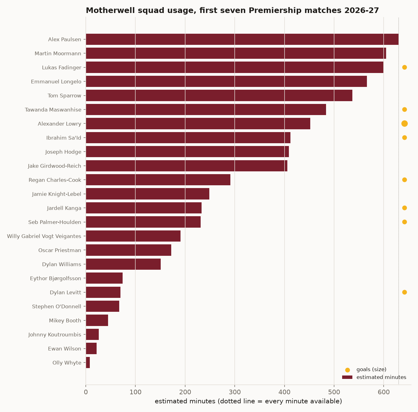 Squad usage